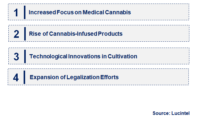 Emerging Trends in the Legal Marijuana Market